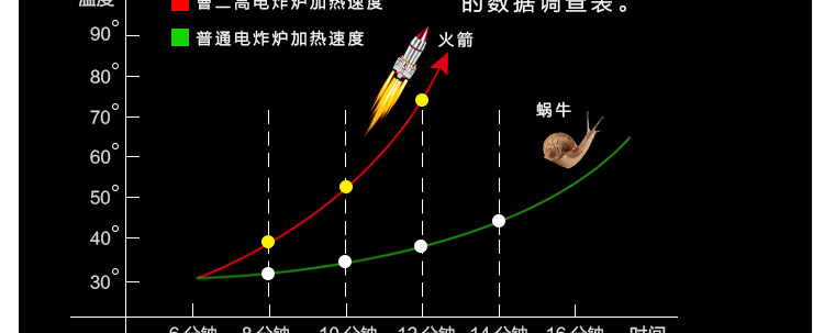 電炸爐 單缸特繽加厚大6L家用薯條薯塔機炸雞爐油炸爐 油炸鍋商用