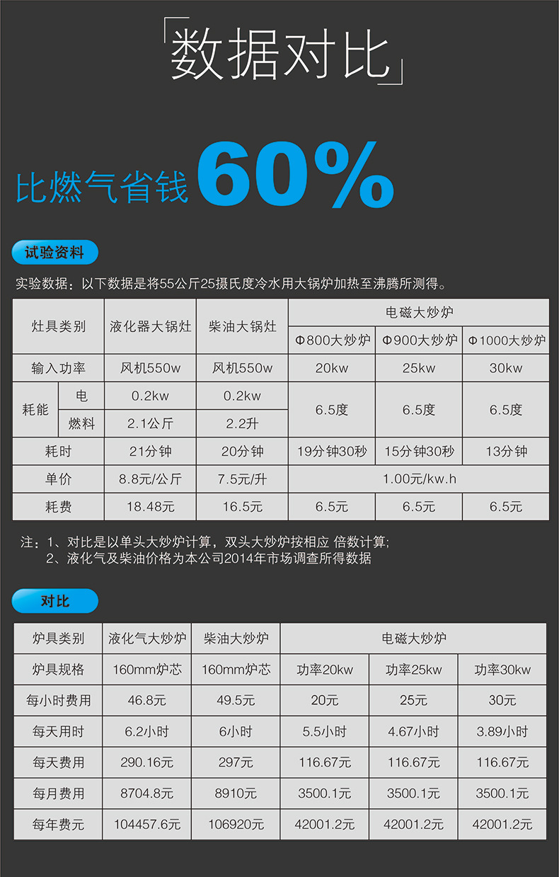 商用電磁爐大功率電磁牛扒爐電磁鐵板燒西餐廳專用電磁設(shè)備牛扒爐