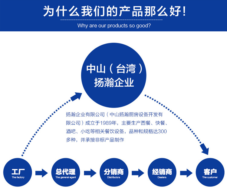 韓式電面火爐 智能自動升降上火電烤爐 不銹鋼廚房酒店商用電烤爐