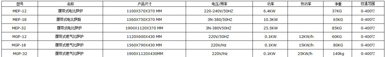 圣納MGP-18商用履帶式燃氣比薩烤爐 比薩店專用鏈式燃氣披薩烤箱