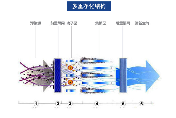 商用無煙凈化環(huán)保燒烤車燒烤爐木炭環(huán)保認(rèn)證資質(zhì)博興/1.6m/零售價