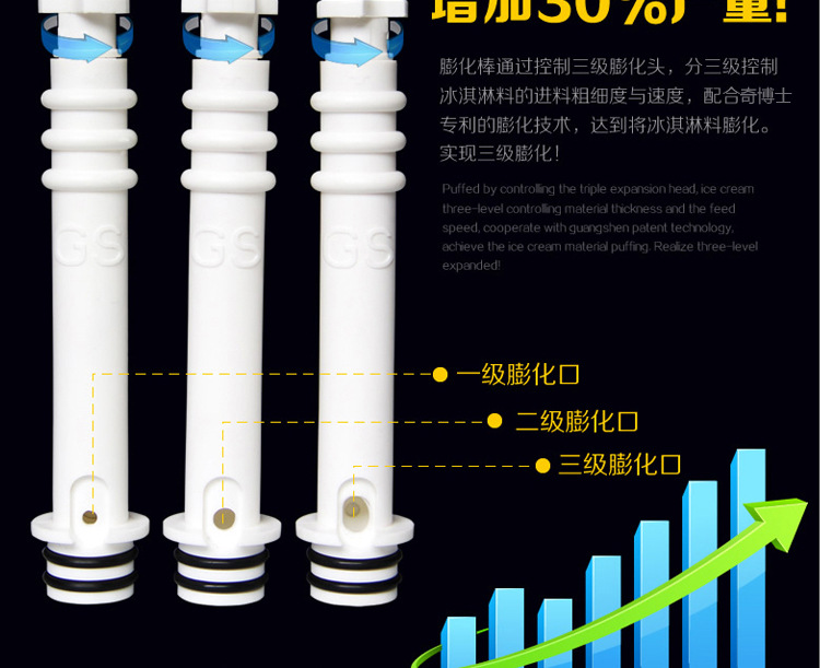 奇博士冰淇淋機(jī)機(jī)商用全自動(dòng) 立式雪糕機(jī)三色甜筒機(jī) 軟冰激凌機(jī)器