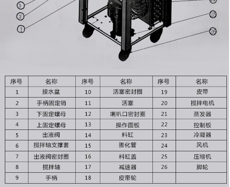 奇博士冰淇淋機(jī)機(jī)商用全自動(dòng) 立式雪糕機(jī)三色甜筒機(jī) 軟冰激凌機(jī)器