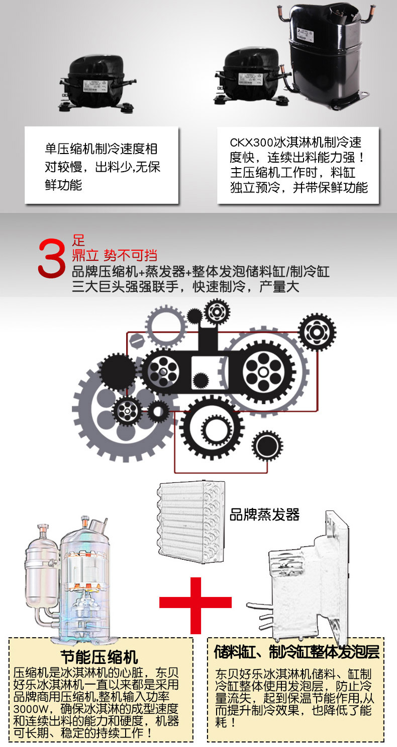 東貝CKX300冰淇淋機(jī)商用雙壓縮機(jī)冰激凌機(jī)器雪糕機(jī)預(yù)冷保鮮大產(chǎn)量