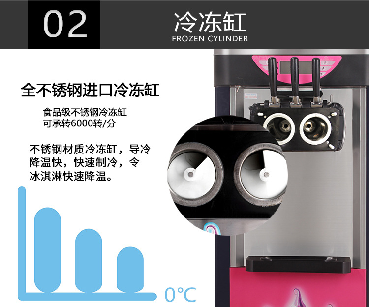 BJ218C 商用冰淇淋機(jī) 甜筒機(jī) 做冰淇淋的機(jī)器 廣紳電器雪糕機(jī)廠家