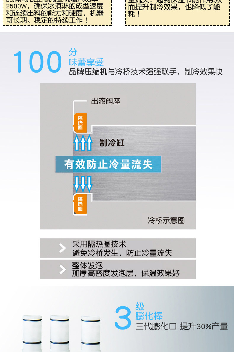 東貝冰淇淋機8219商用冰激凌機加盟店款全自動雪糕機熱銷冰淇凌機