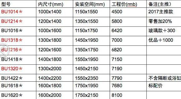 農(nóng)家樂(lè)淋浴房 整體衛(wèi)生間 整體浴室隔斷洗手間賓館酒店專業(yè)衛(wèi)生間