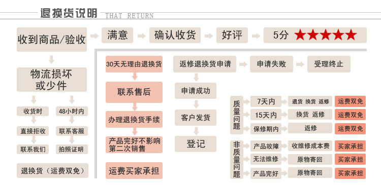 廠(chǎng)家直銷(xiāo)批發(fā)封閉整體淋浴房高檔洗浴房整體家庭浴室批發(fā)酒店工程