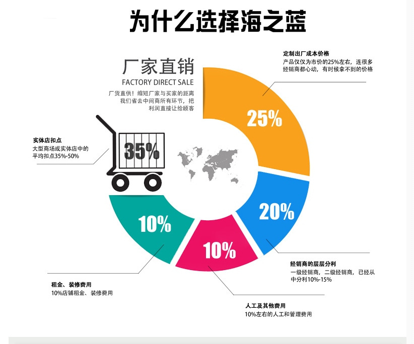 科澤潔具 亞克力 嵌入式三角浴缸 扇形坐式浴盆浴池 三角缸1