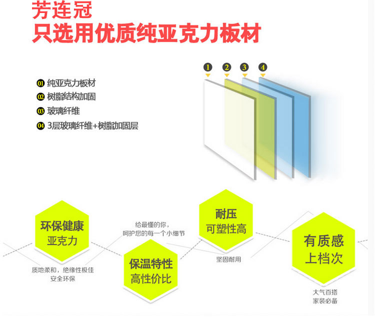 亞克力浴缸 獨立式浴盆spa館成人按摩沖浪浴缸雙裙邊大肚型