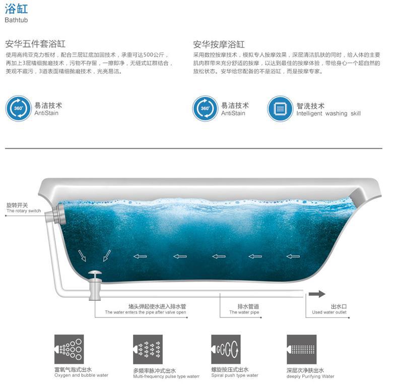 annwa/安華衛(wèi)浴 工程酒店批發(fā)亞克力雙裙連體普通浴缸an1731SQ