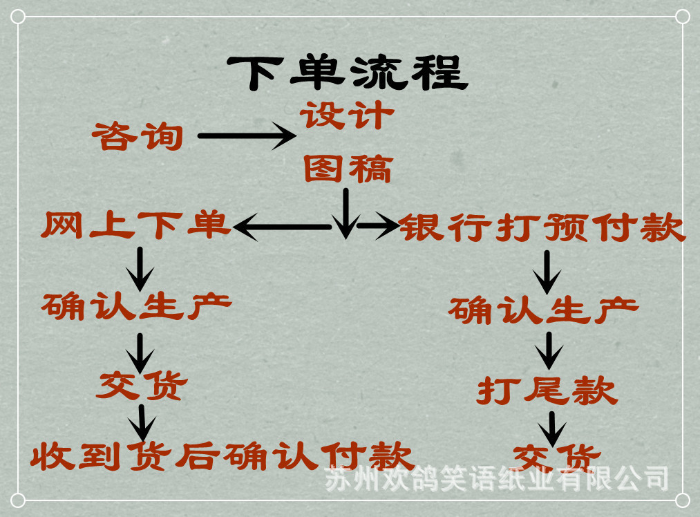 廠家直銷230餐巾紙，275餐巾紙 印字餐巾紙100%純木漿