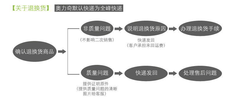 奧力奇 酒店商場熱銷自動光感定時香水噴香機 OEM/ODM噴香機批發