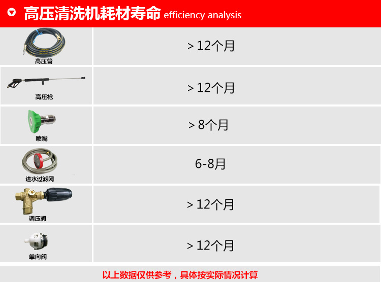 德威萊克超高壓電動清洗機管道疏通機去也小區管道高壓沖洗機