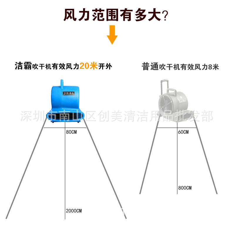 潔霸三速強力吹干機 酒店地毯工廠地面吹干 大型商場洗手間用