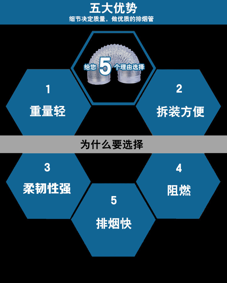 鋁箔伸縮軟管φ160通風管道2米油煙機排煙管 排煙管煙機配件定制