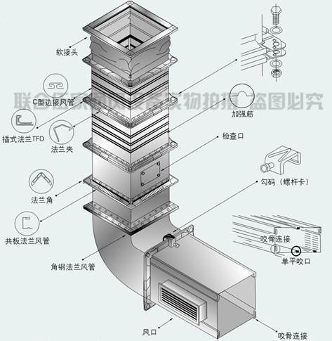 廠家專業生產 阻抗復合式靜壓箱 消聲消音靜壓箱