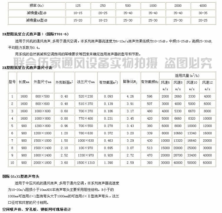 廠家專業生產 阻抗復合式靜壓箱 消聲消音靜壓箱