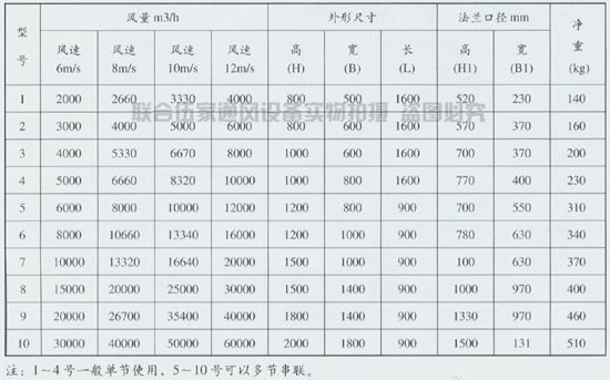 廠家專業生產 阻抗復合式靜壓箱 消聲消音靜壓箱