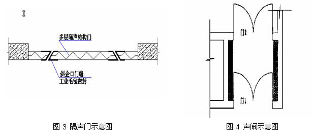 深圳發(fā)電機(jī)房消音降噪/噪聲治理工程-國(guó)家環(huán)保標(biāo)準(zhǔn)60分貝