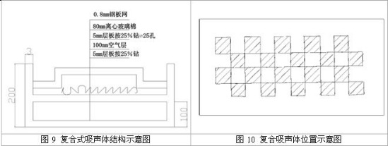 深圳發(fā)電機(jī)房消音降噪/噪聲治理工程-國(guó)家環(huán)保標(biāo)準(zhǔn)60分貝