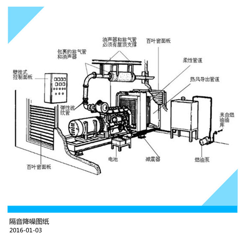 深圳發(fā)電機(jī)房消音降噪/噪聲治理工程-國(guó)家環(huán)保標(biāo)準(zhǔn)60分貝