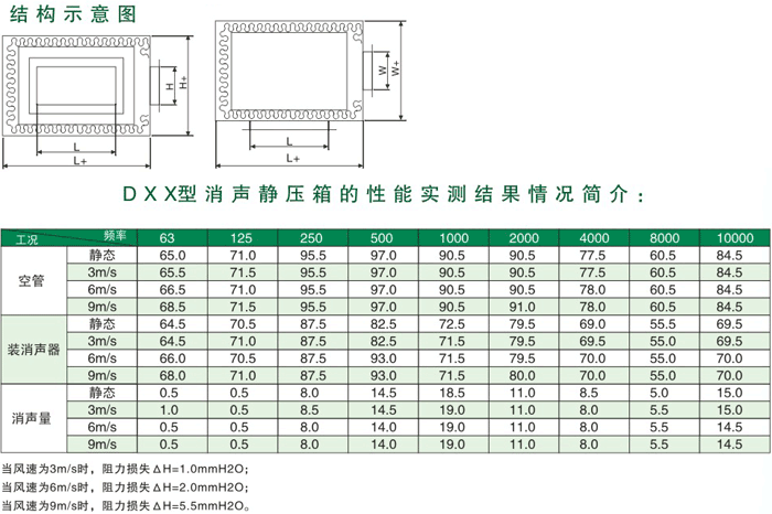 大鼎空調(diào) 批發(fā) 靜壓箱 消聲器 消聲彎頭 圓形消聲器 微孔板消聲器