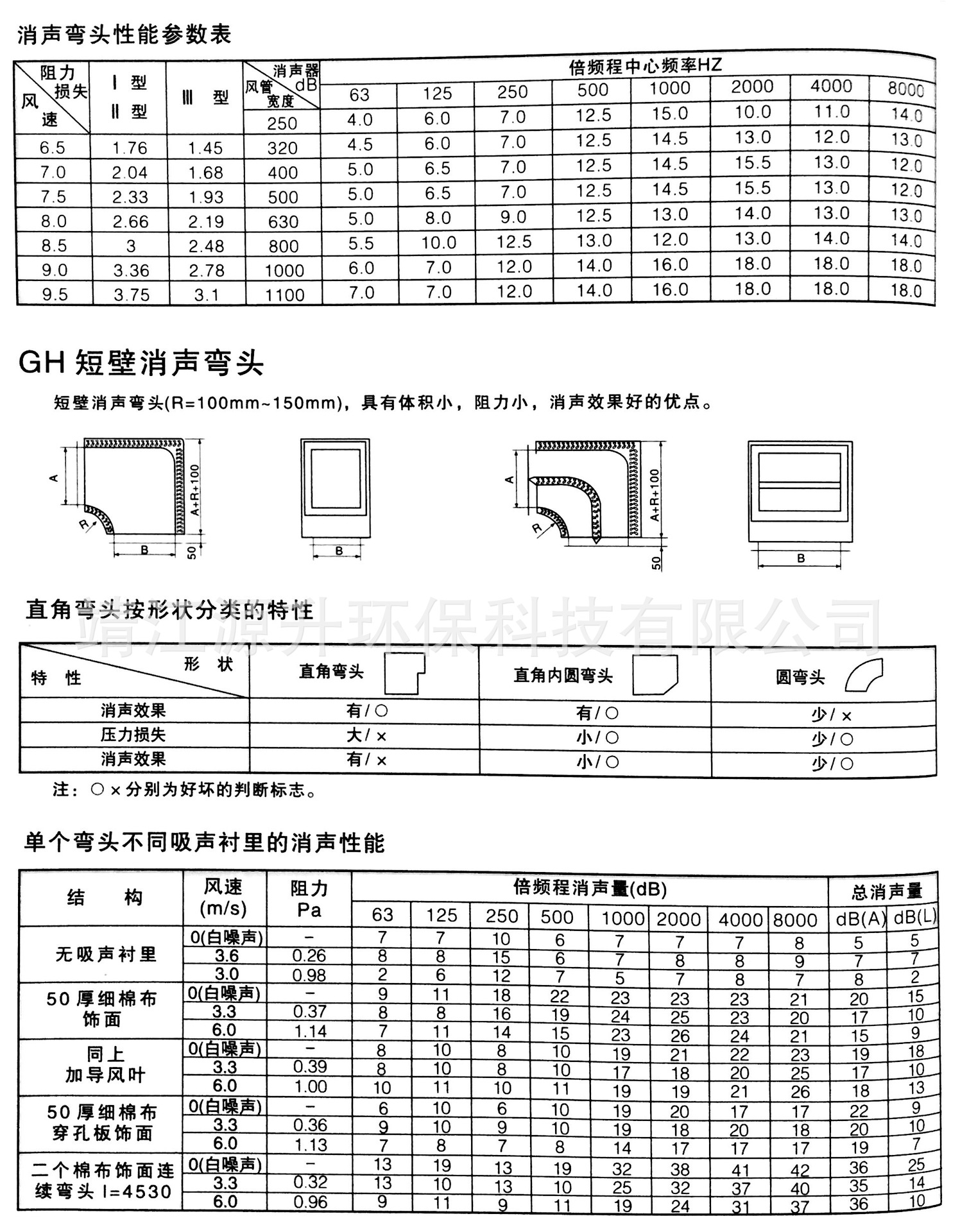 廠家直銷風管消聲器復合式消聲器折板式消聲器片式消聲器靜壓箱