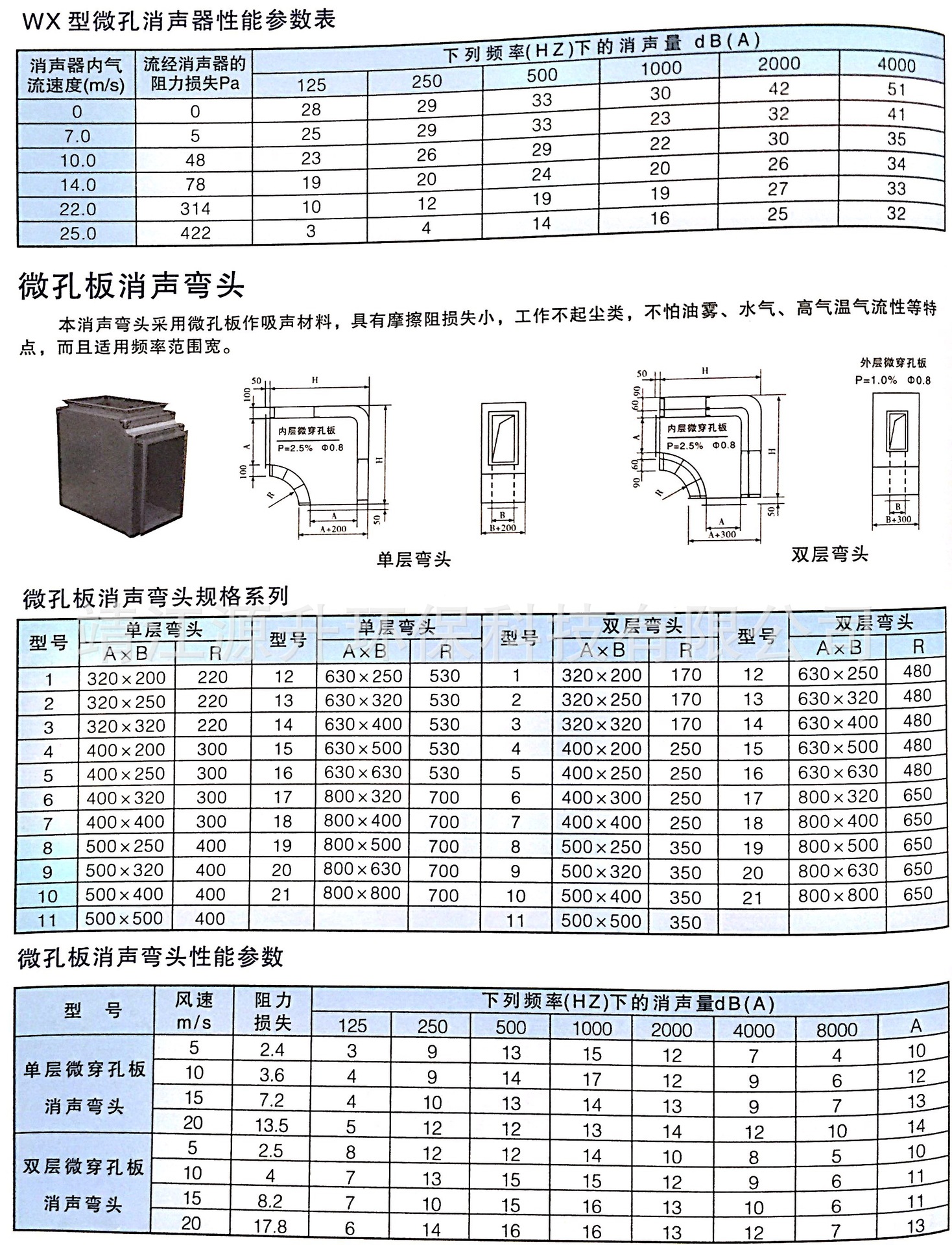 廠家直銷風管消聲器復合式消聲器折板式消聲器片式消聲器靜壓箱