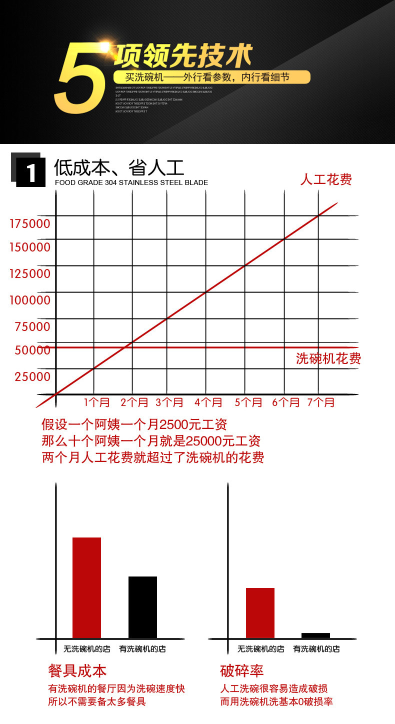 220洗碗機(jī)詳情_(kāi)08