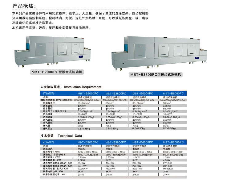 洗碗機詳情1_11