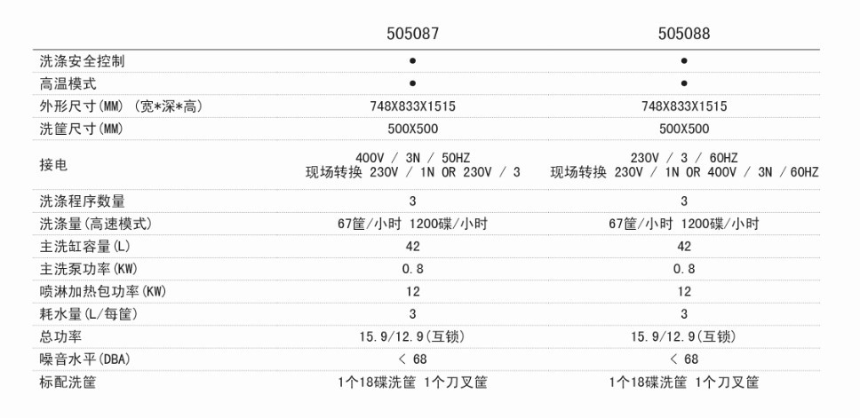 ZANUSSI扎努西揭蓋式洗碗機 505087/505088