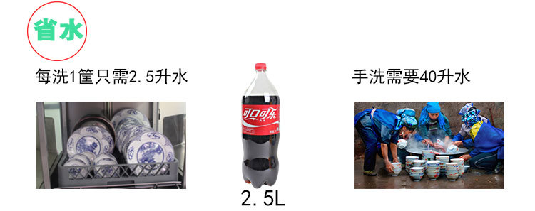 上海商用洗碗機租憑 洗碗機租賃 酒店洗碗機 通道式洗碗機 維修