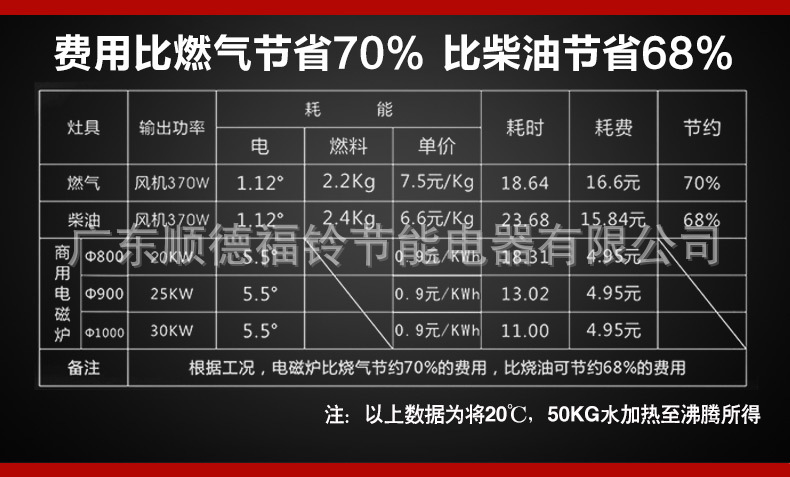 4頭六頭煲仔爐_08