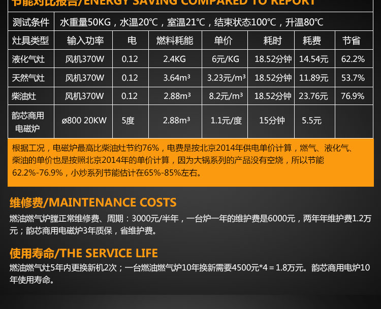 韻芯商用電磁爐_大功率電磁灶_四頭煲仔爐_電磁四眼立式煲仔爐