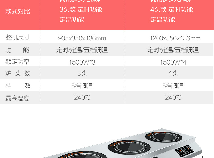 德國(guó)逸臣商用大功率電磁爐三頭爐煲仔爐3眼電磁煲仔爐