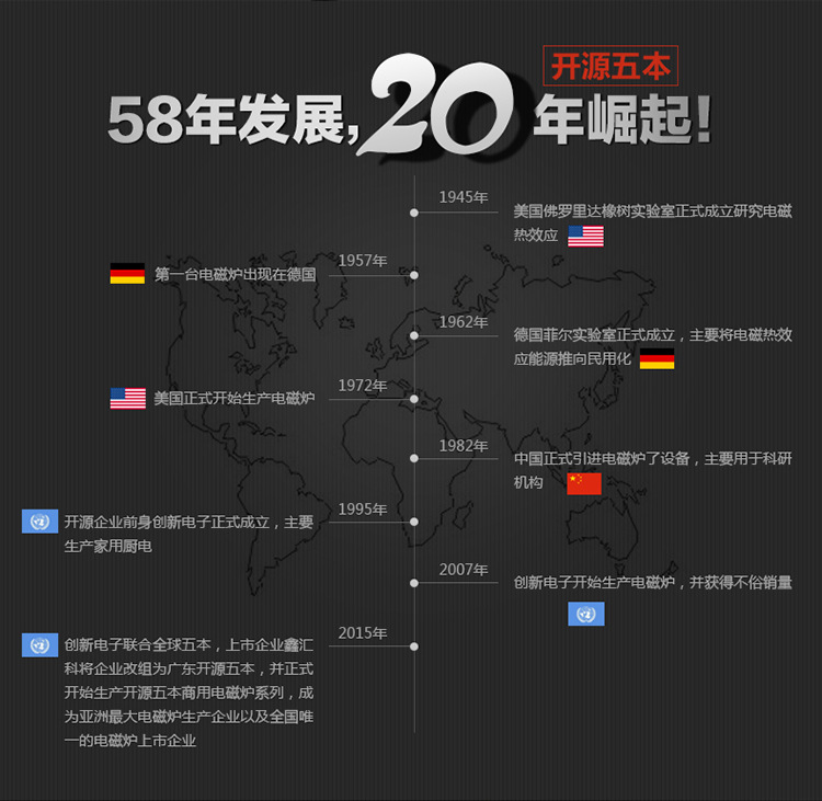 四眼電磁煲仔爐 6頭電磁煲湯爐商用大功率電磁爐2800W電磁煲粥爐