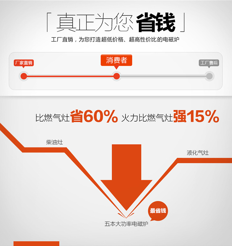 四眼電磁煲仔爐 6頭電磁煲湯爐商用大功率電磁爐2800W電磁煲粥爐