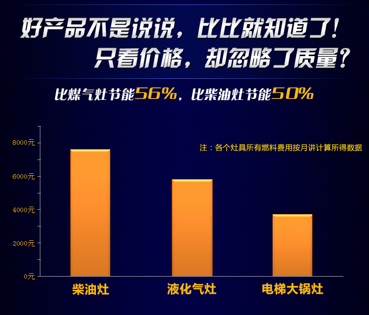 矮仔爐煲湯爐 配加厚湯桶商用大功率電磁爐 15KW節(jié)能單頭低湯