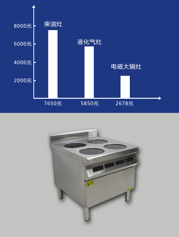 東莞電磁爐智能大功率煲仔爐廚房設(shè)備專業(yè)供應(yīng)商用電磁爐生產(chǎn)廠家