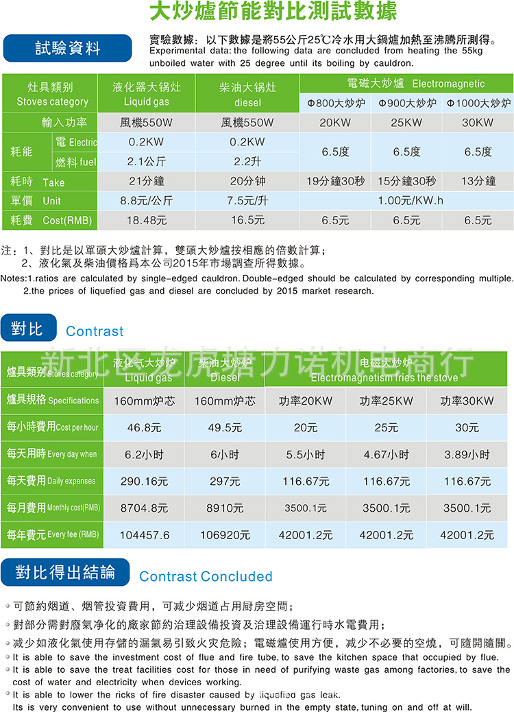 山東地區(qū)商用電磁灶30KW 大功率電磁爐 學校食堂電磁爐大鍋灶