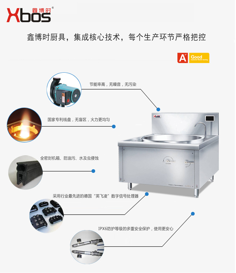 鑫博時廚具不銹鋼電磁爐單頭大炒爐電磁大鍋灶電爐灶酒店學校食堂