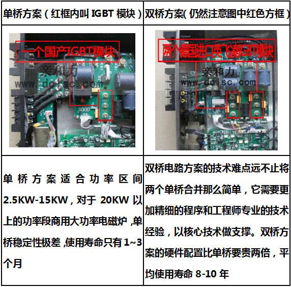 親和力大功率電磁灶 30千瓦電磁大鍋灶 食堂專用大鍋灶電磁爐