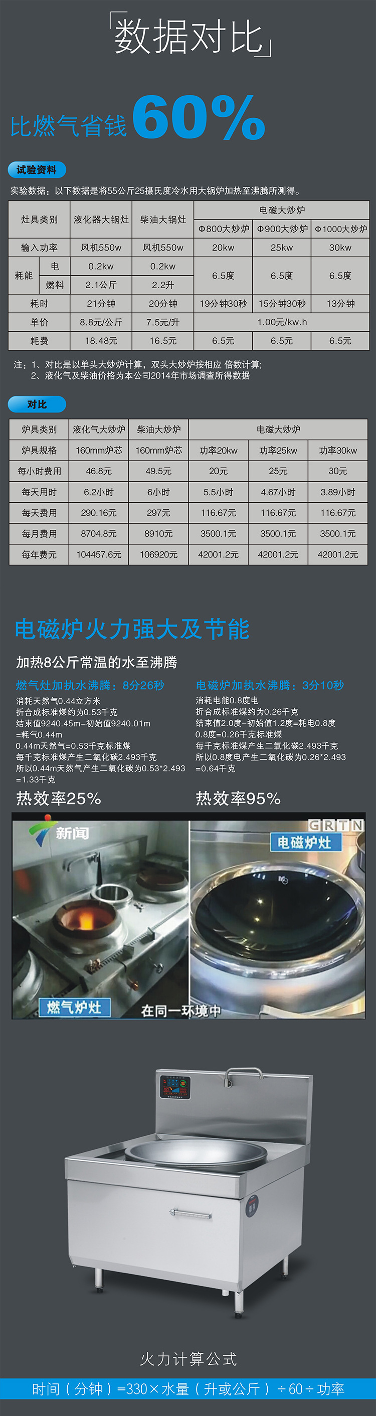 商用電磁爐大功率雙頭大鍋灶雙眼電磁大炒灶大炒爐食堂雙灶炒爐