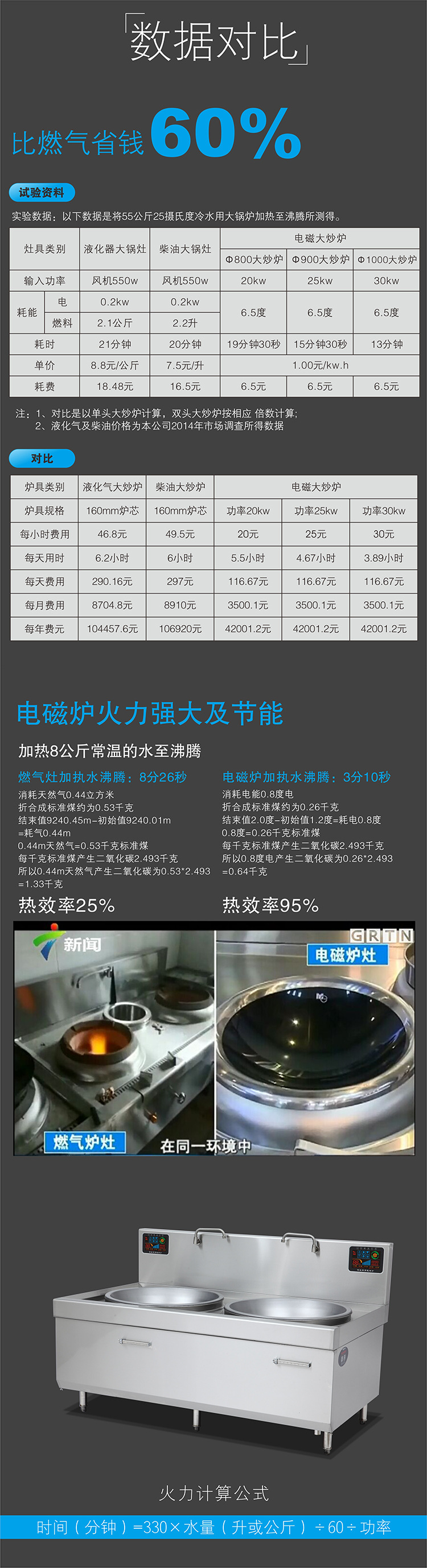 電磁爐商用電磁爐雙頭大型電磁鍋灶食堂飯堂雙眼電炒爐20kw大鍋灶