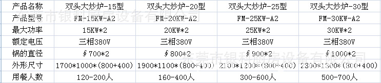 15KW大功率商用電磁爐雙頭大鍋灶雙眼電磁炒爐70雙頭電磁大鍋灶