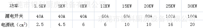 15KW大功率商用電磁爐雙頭大鍋灶雙眼電磁炒爐70雙頭電磁大鍋灶