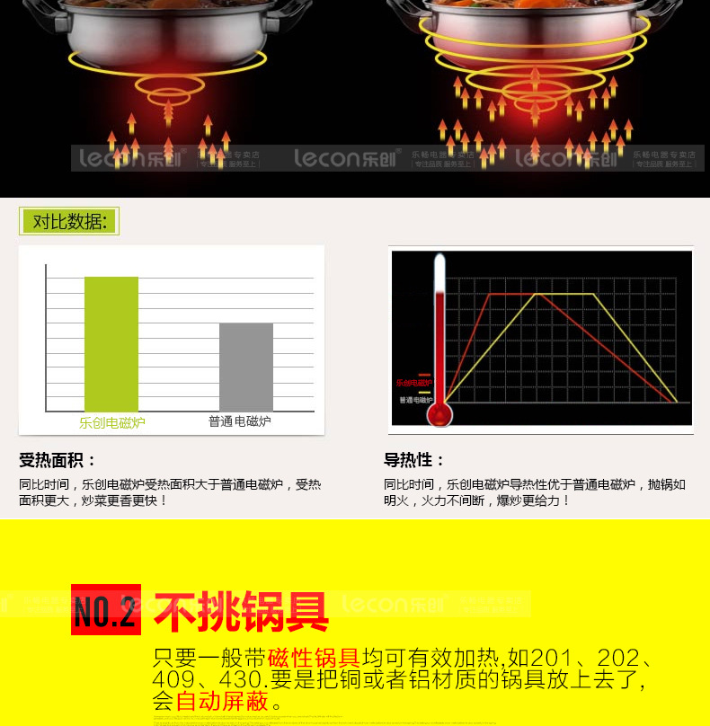 樂(lè)創(chuàng)商用電磁灶大功率15kw凹面爐單頭單尾電炒爐餐廳飯店食堂專用