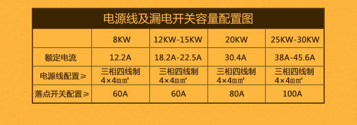 商用電磁爐 單頭單尾小炒爐 12-30KW 餐飲創(chuàng)業(yè)設(shè)備 電磁雙頭炒爐