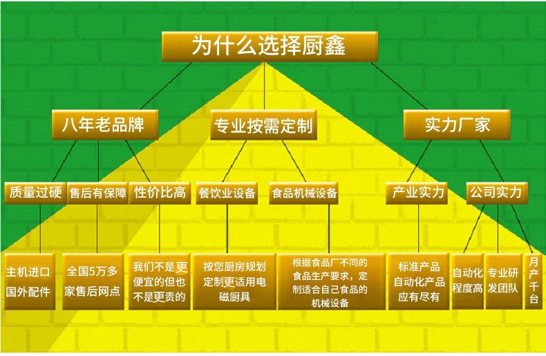 酒店專用廚房設(shè)備電磁雙頭單尾小炒灶不銹鋼廚房設(shè)備廠家直銷